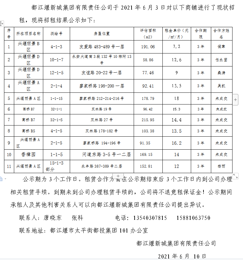 第一批次第二次招租結(jié)果公示.png